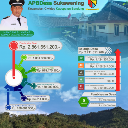 INFO GRAFIK APBDesa SUKAWENING 2021 KECAMATAN CIWIDEY KABUPATEN BANDUNG
